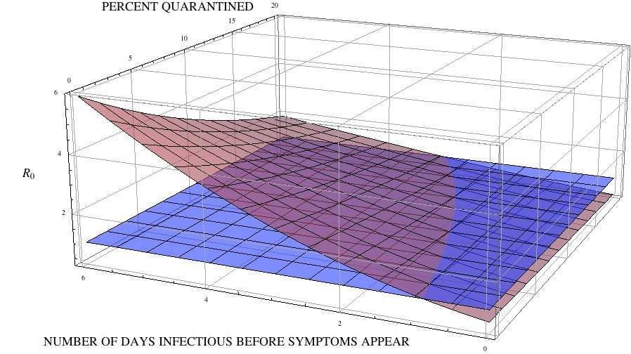 Percent Quarantined