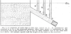 Diagram explaining Sir Thomas Lewis' theory of the reservoir