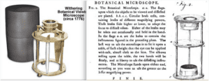 William Withering botanical viewing microscope